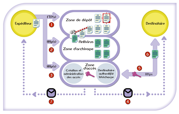 ProxFX Diagramme